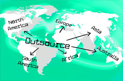Outsourcing-tjänster